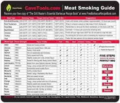 Meat Smoking Guide - Best Wood Temperature Chart - Outdoor Magnet