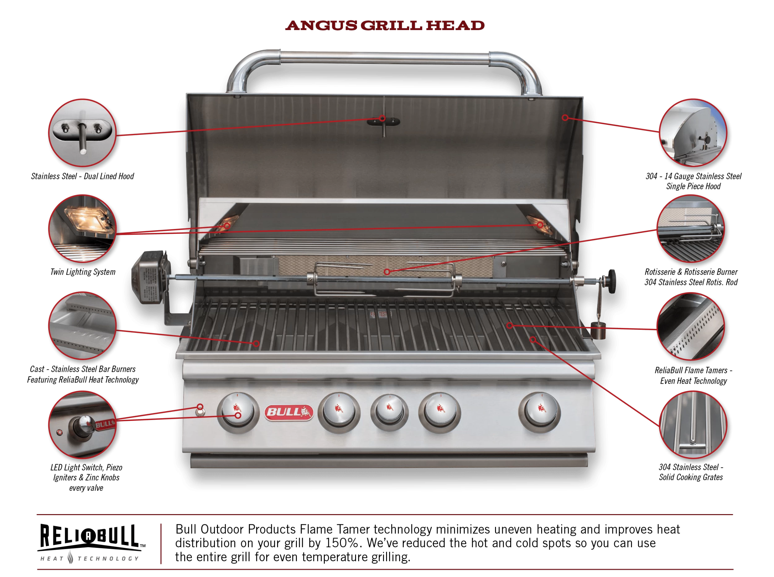 Bull Brahma 38 Inch Propane Grill With Lights And Rotisserie - Image 5